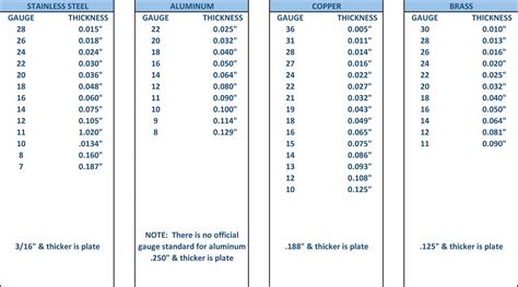 thickness to fraction measurement|gauge to thickness chart pdf.